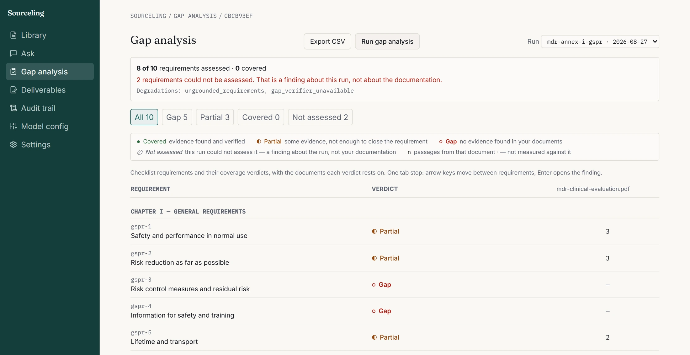 The gap analysis screen. A banner reads eight of ten requirements assessed, zero covered, then in red that two requirements could not be assessed and that this is a finding about the run rather than about the documentation, above a line reading Degradations: ungrounded_requirements, gap_verifier_unavailable. Filter buttons read All 10, Gap 5, Partial 3, Covered 0, Not assessed 2. A legend gives each verdict a shape as well as a colour. The table lists gspr-1 to gspr-5 under a Chapter I heading, each with a title, a verdict and a passage count for mdr-clinical-evaluation.pdf.